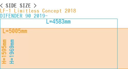 #LF-1 Limitless Concept 2018 + DIFENDER 90 2019-